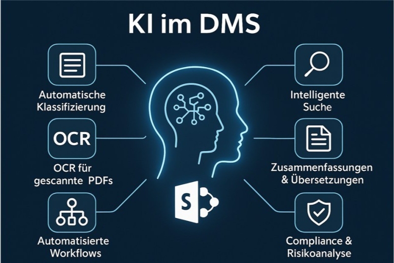 KI im DMS – echte Anwendungsfälle, die Prozesse in Microsoft 365 smarter machen